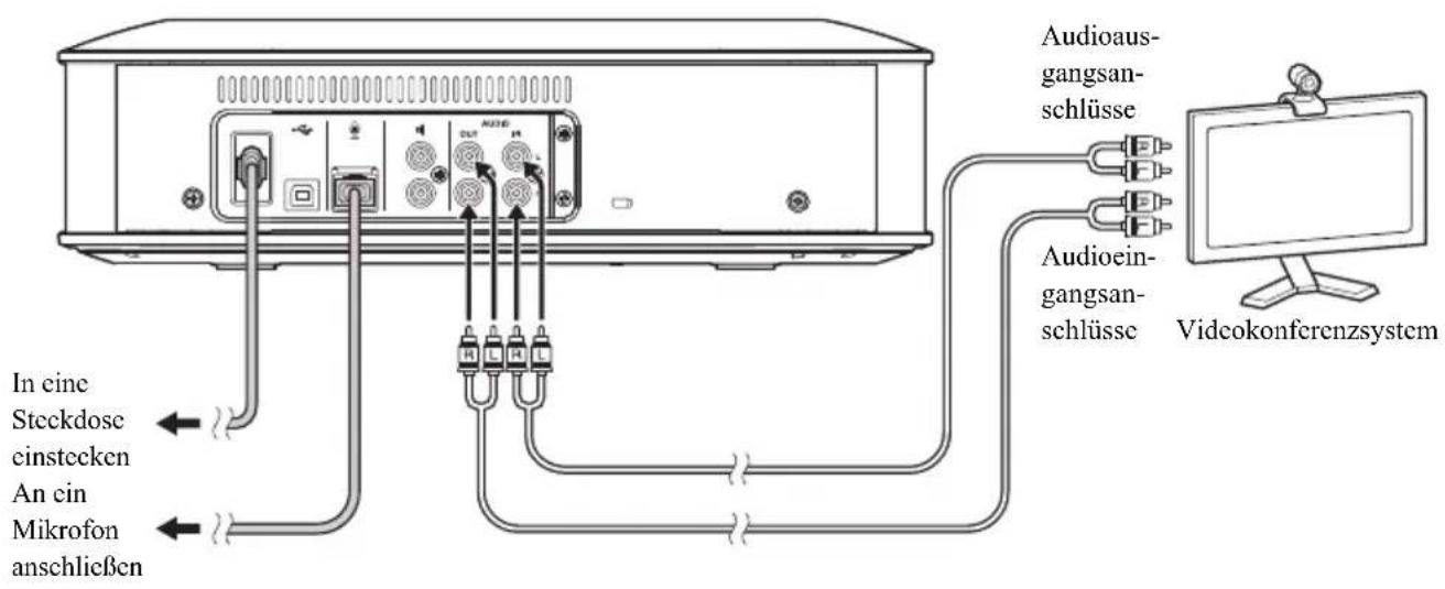 YAMAHA YVC1000 - Anschlieben an ein Videokonferenzsystem über Audiokabel - 1