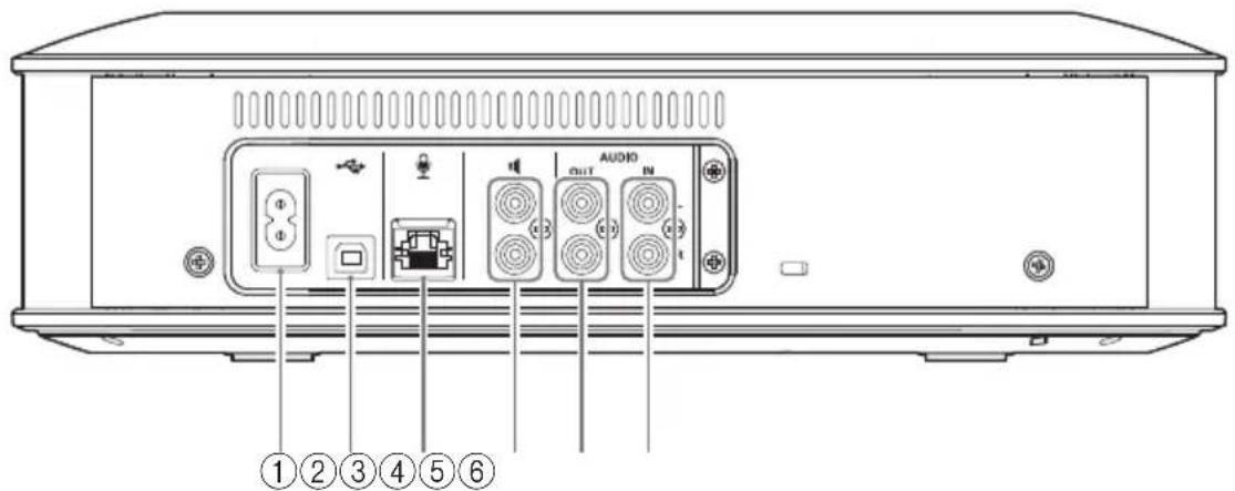 YAMAHA YVC1000 - Kontrolleinheit (YVC-CTU1000): Rückseite - 1