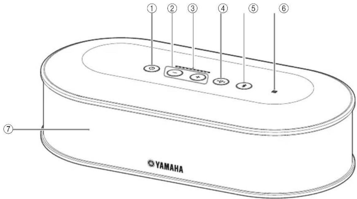 YAMAHA YVC1000 - YcTpoIcTBo ynpaBJIeHnY (YVC-CTU1000) - 1