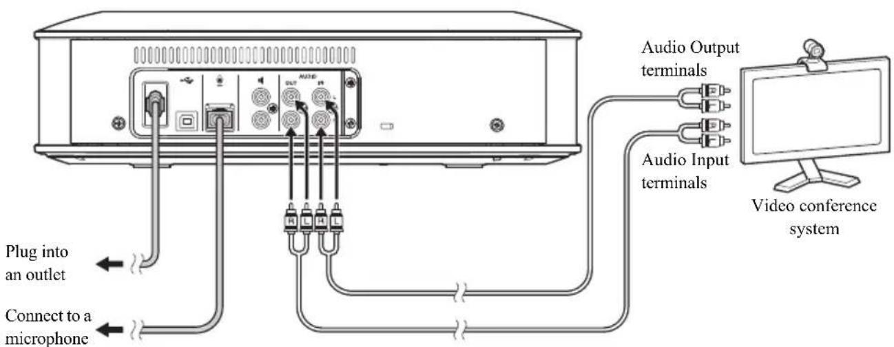 YAMAHA YVC1000 - Connecting to a video conference system using audio cables - 1