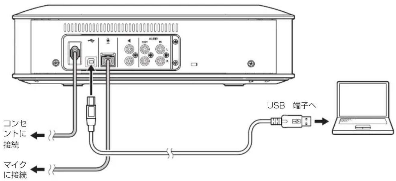 YAMAHA YVC1000 - PC または Mac と USB キープル接続する - 1