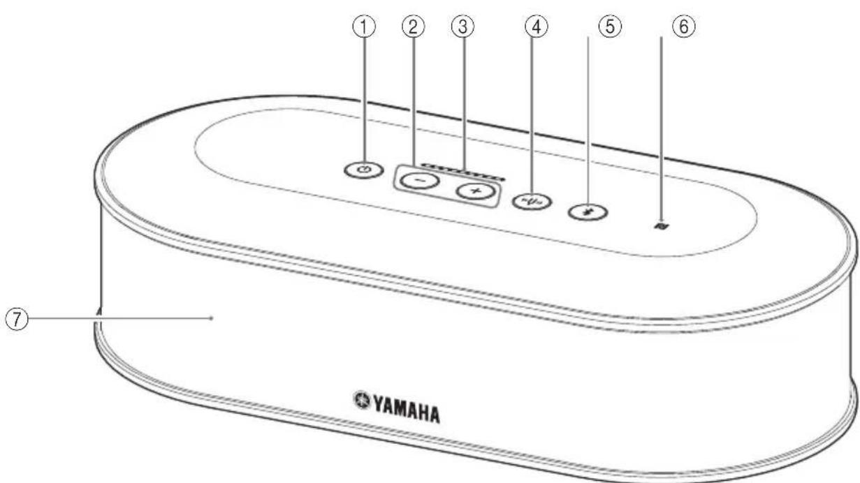 YAMAHA YVC1000 - Unità di Controllo (YVC-CTU1000) - 1