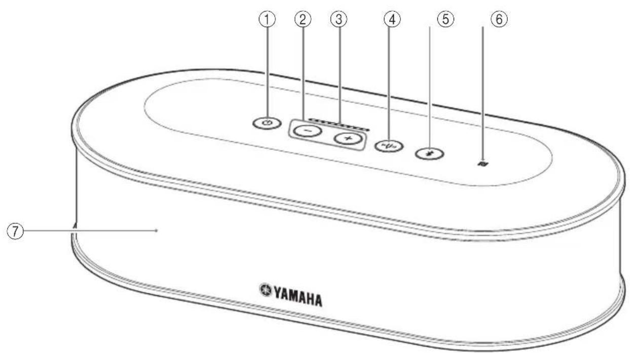 YAMAHA YVC1000 - Unidad de Control (YVC-CTU1000) - 1