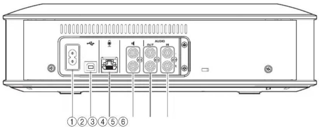 YAMAHA YVC1000 - 本体（YVC-CTU1000）：背面 - 1