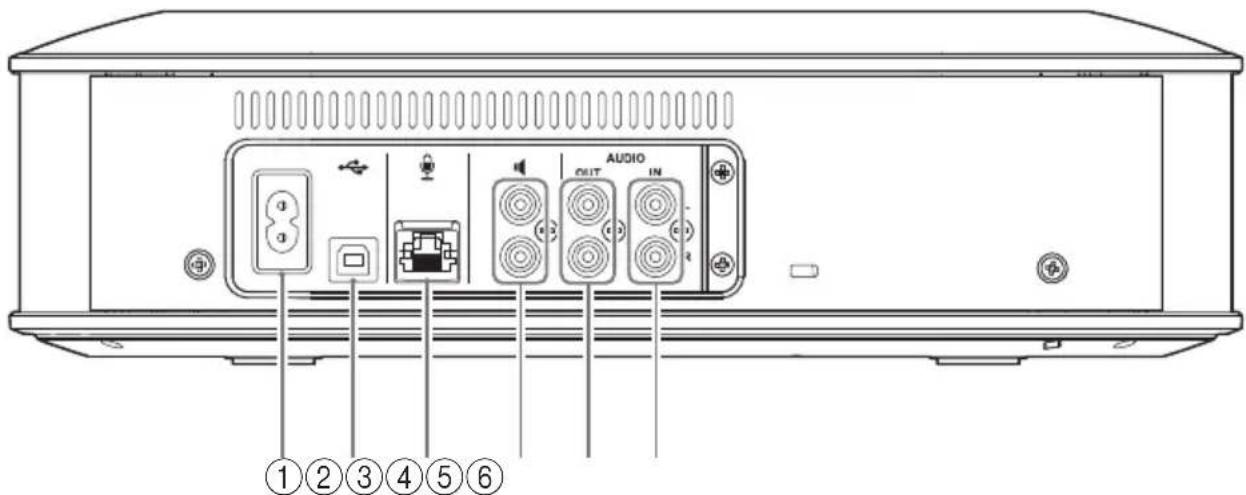 YAMAHA YVC1000 - Unidad de Control (YVC-CTU1000): parte trasera - 1