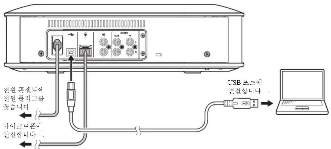 YAMAHA YVC1000 - USB 出口将用来为 PC 需要 Mac 3D 交互功能 - 1