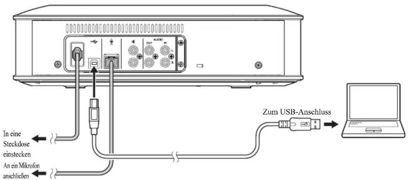 YAMAHA YVC1000 - Anschreiben an einen PC oder Mac über USB-Kabel - 1