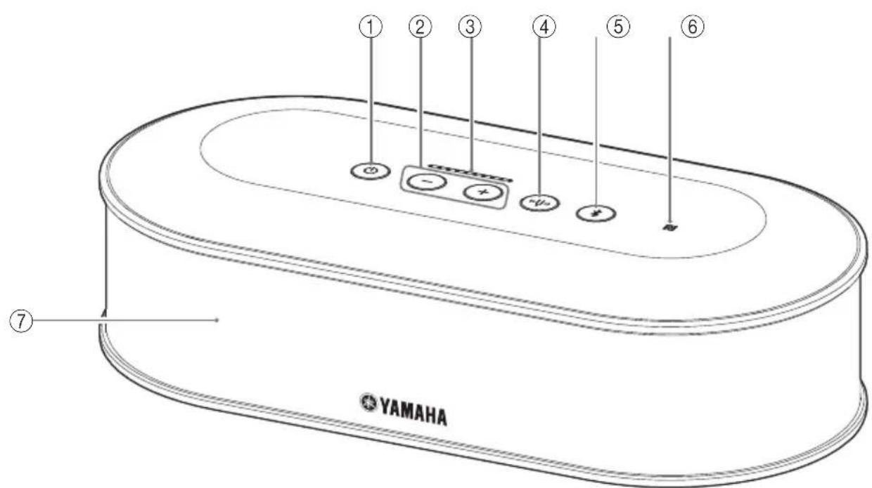 YAMAHA YVC1000 - Unité de commande (YVC-CTU1000) - 1