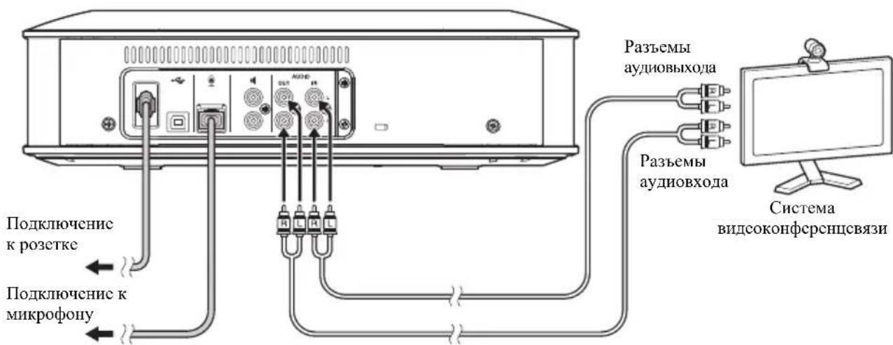 YAMAHA YVC1000 - IodKJIoueHne K CnCTeme BndeOKOHcpeHcCBa3N C NOMOu bIo aydnoKa6eJe - 1