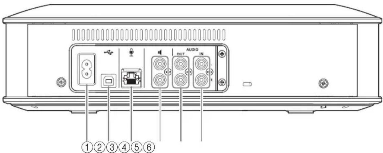 YAMAHA YVC1000 - 毎日壺異LI旦(YVC-CTU1000):報 - 1