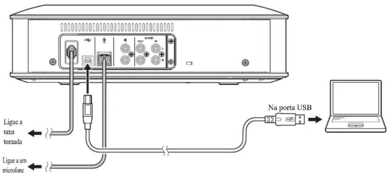 YAMAHA YVC1000 - Ligar a um PC ou Mac com um cabo USB - 1