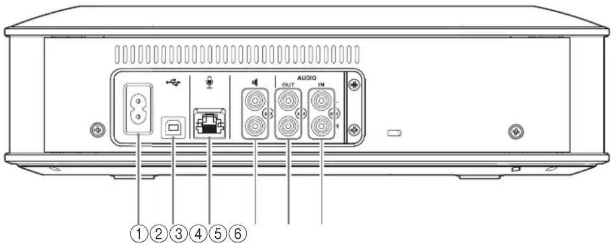YAMAHA YVC1000 - Unité de commande (YVC-CTU1000): vue arrêtée - 1