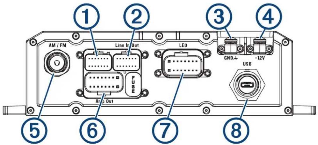 GARMIN Tread - Connections - 1