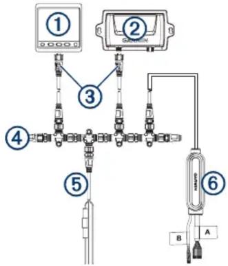 GARMIN GNA 10 - Considerations relatives à la connexion NMEA 2000 - 1