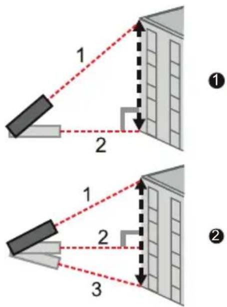 1 2 ① 1 2 3 ②