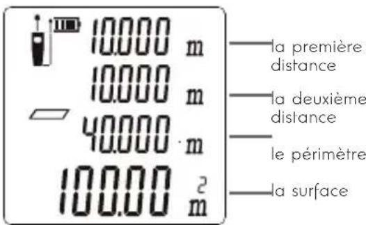 10.000 m 10.000 m 40.000 m 100.00 m² — la première distance — la deuxième distance — le périmètre — la surface