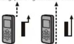 THOMSON Digital Laser Rangefinder - • Anpassen des Messbezugspunkts - 1