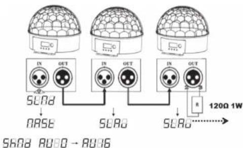BEHRINGER Diamond Dome DD610R - Maitre/esclave, réglage manuel - 1