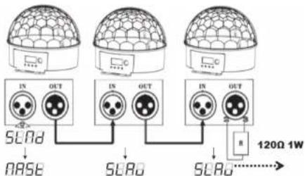 BEHRINGER Diamond Dome DD610R - Master/Slave, configuração manual - 1