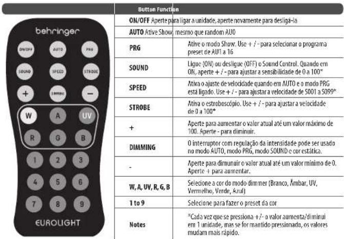 BEHRINGER Diamond Dome DD610R - Controle IR Remoto - 1
