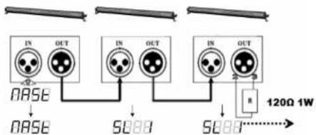 BEHRINGER LED Floodlight Bar 2408 RGBR - Master/Slave, manuelle Einstellung (Slave-Modus 1) - 1