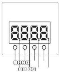 BEHRINGER LED Floodlight Bar 2408 RGBR - Funções do Display - 1