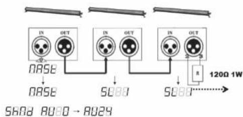 BEHRINGER LED Floodlight Bar 2408 RGBR - Master/Slave, configuração manual (0 modo Slave) - 1