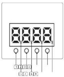 BEHRINGER LED Floodlight Bar 2408 RGBR - Funzioni del display - 1