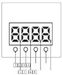 BEHRINGER LED Floodlight Bar 2408 RGBR - Display-Funktionen - 1