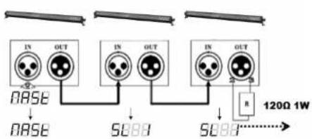 BEHRINGER LED Floodlight Bar 2408 RGBR - Máster/esclavo, ajuste manual (El modo Esclavo 1) - 1