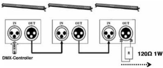 BEHRINGER LED Floodlight Bar 2408 RGBR - Bateria de Controle Remoto - 2