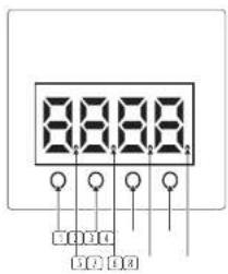 BEHRINGER LED Floodlight Bar 2408 RGBR - Fonctions d'affichage - 1