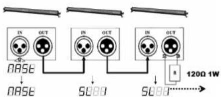BEHRINGER LED Floodlight Bar 2408 RGBR - Master/Slave, impostazione manuale (Il modo Slave) - 1
