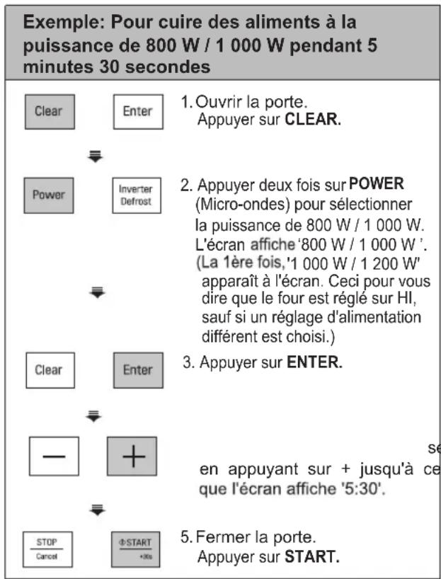 LG MS4295CIS - Puissance micro-ondes (cuisson manuelle) - 1