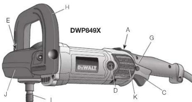 DEWALT DWP849X - Poignée auxiliaire (fig. 1) - 4