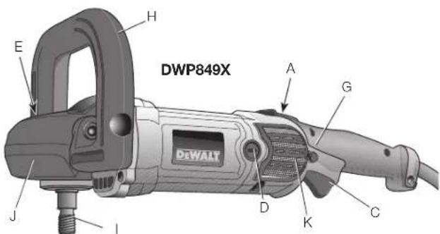 DEWALT DWP849X - Agarradera auxiliar (Fig. 1) - 1