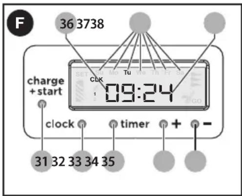 F 36 3738 charge + start 09:24 clock timer + - 31 32 33 34 35