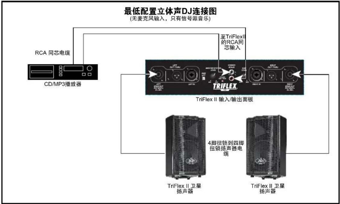 PEAVEY TriFlex II - 技术参数 - 10
