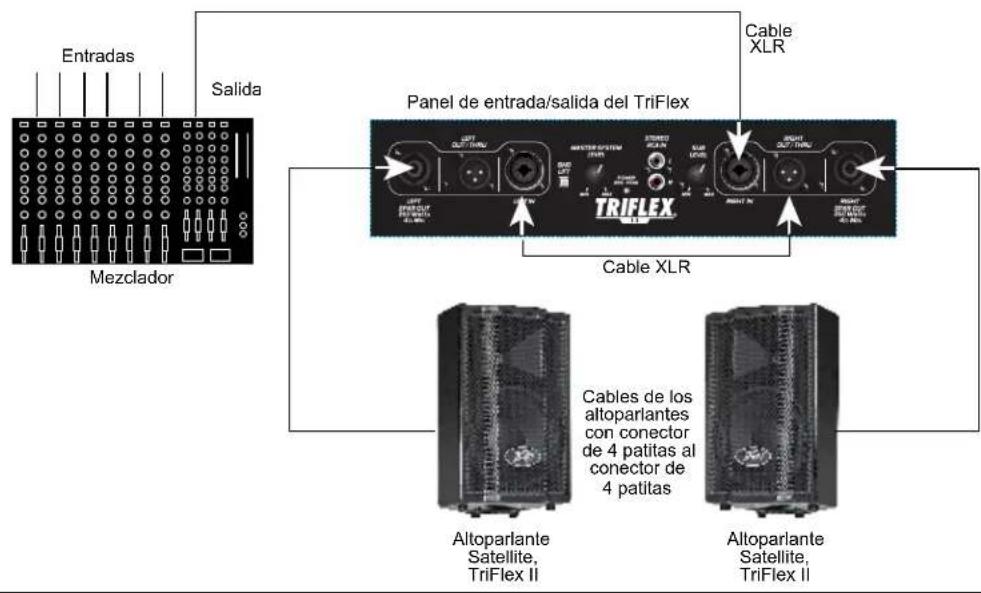 PEAVEY TriFlex II - EsPECIFICACIONES - 8