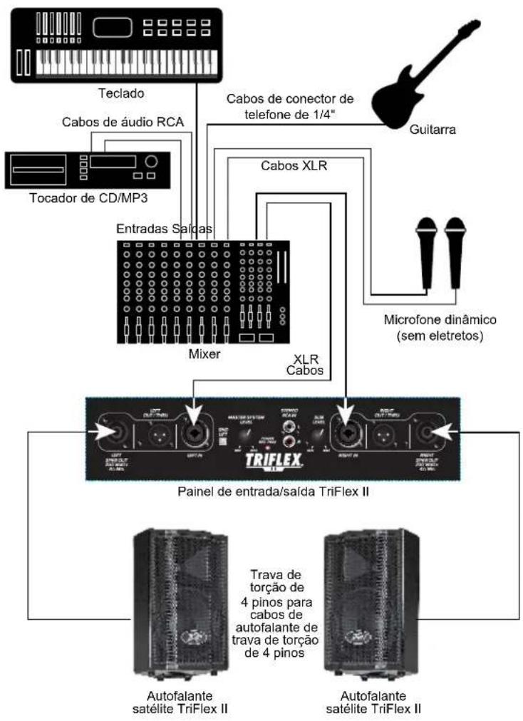 PEAVEY TriFlex II - Triflex II EsPECIFICAções - 7