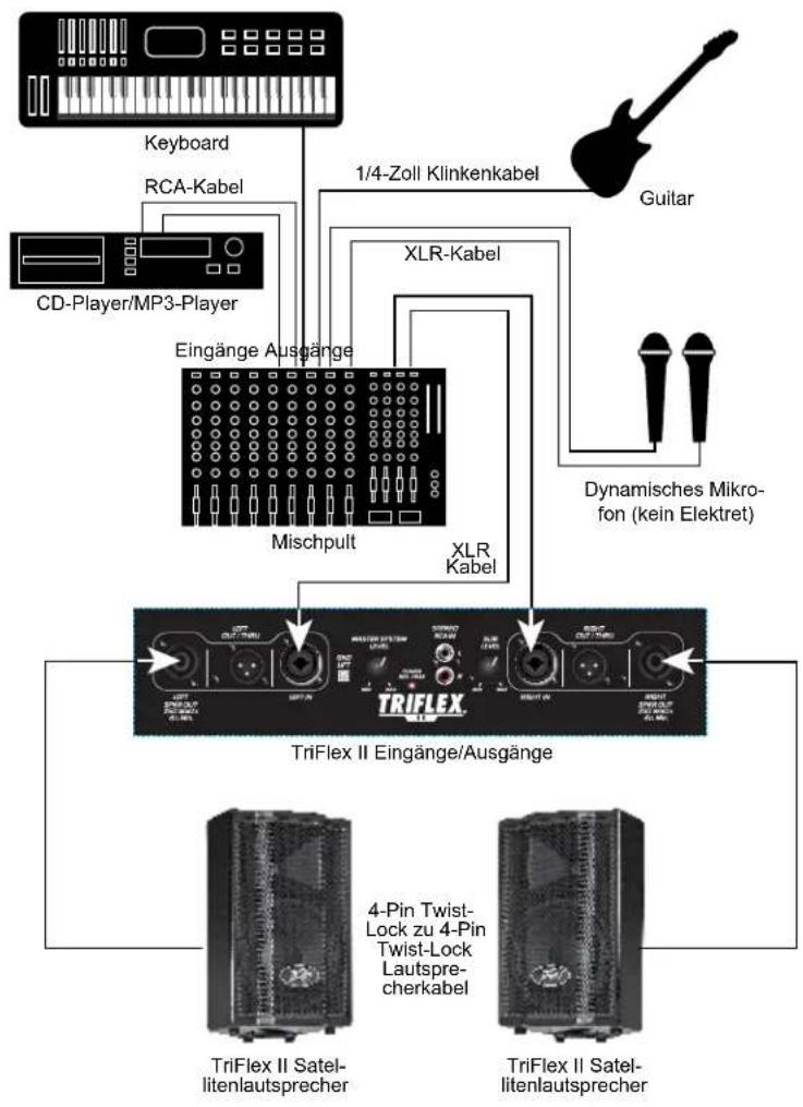 PEAVEY TriFlex II - Triflex II SPEZifikATIONEN - 7