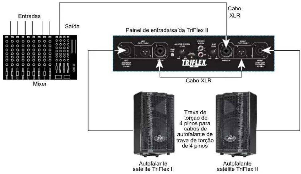 PEAVEY TriFlex II - Triflex II EsPECIFICAções - 9