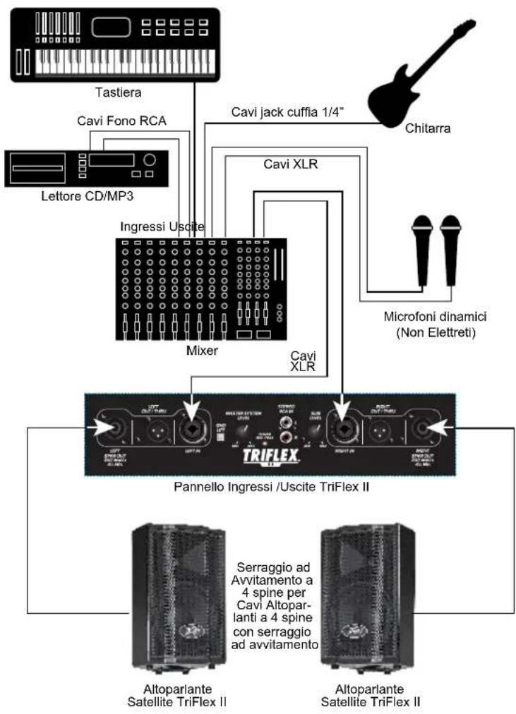 PEAVEY TriFlex II - SPECIFICHE - 7
