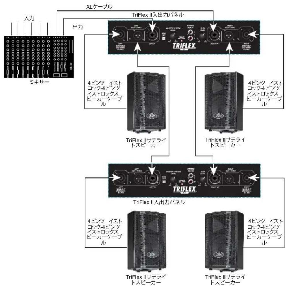 PEAVEY TriFlex II - 仕樣 - 9