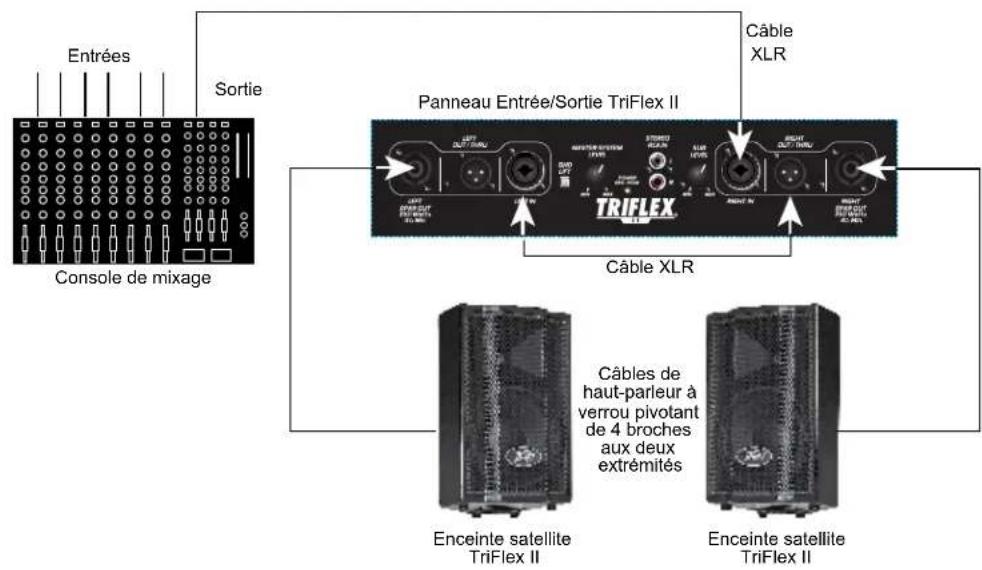 PEAVEY TriFlex II - Triflex® II SPECIFICATIONS - 9