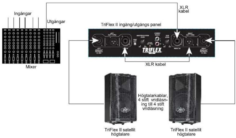 PEAVEY TriFlex II - Triflex II SPECIFICATIONER - 9