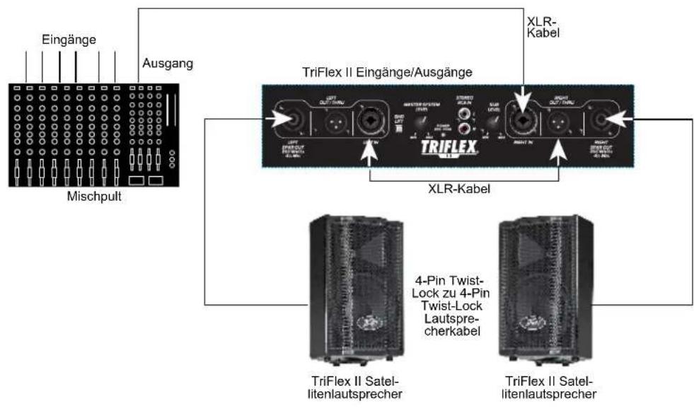 PEAVEY TriFlex II - Triflex II SPEZifikATIONEN - 9