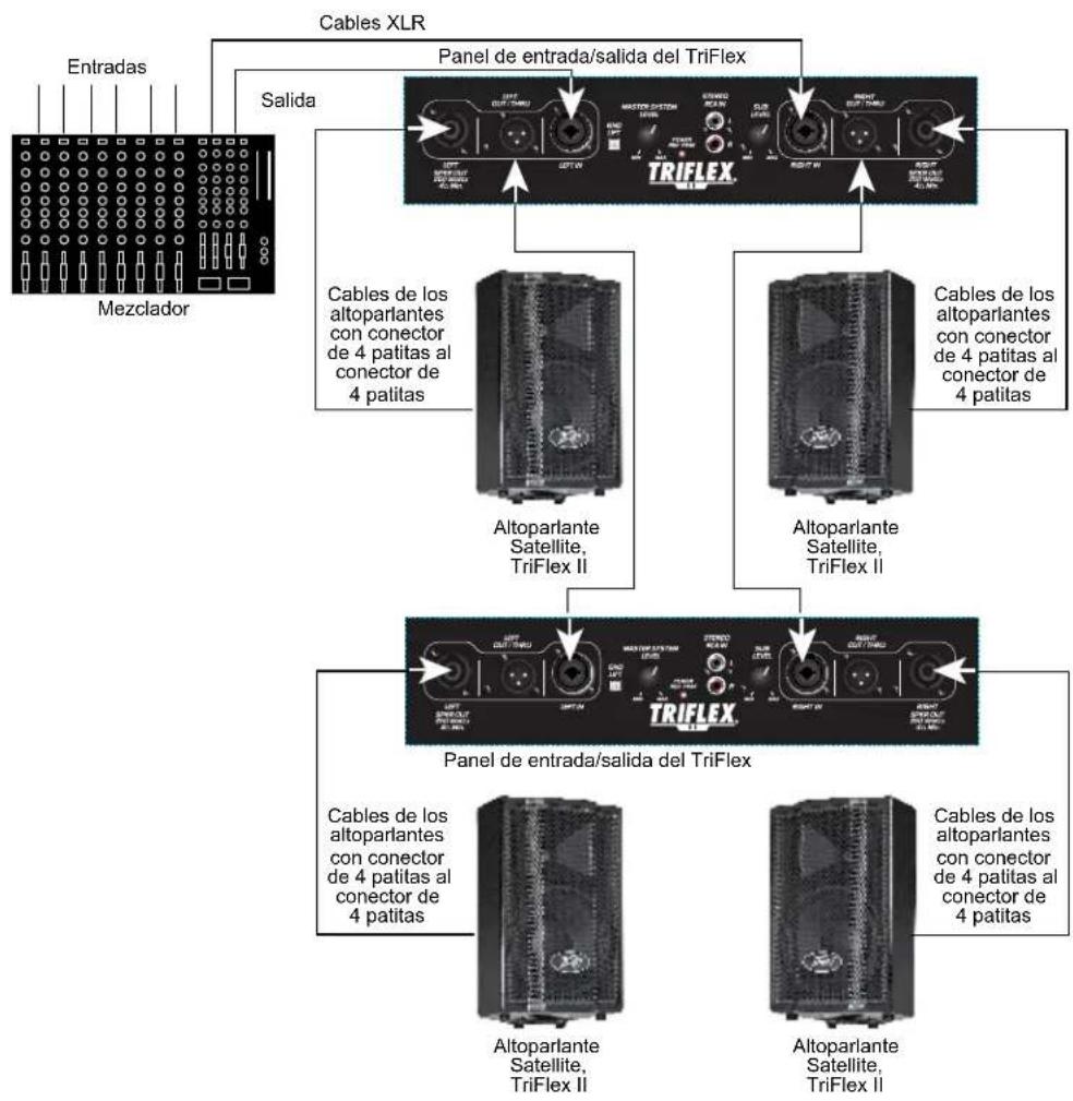 PEAVEY TriFlex II - EsPECIFICACIONES - 9
