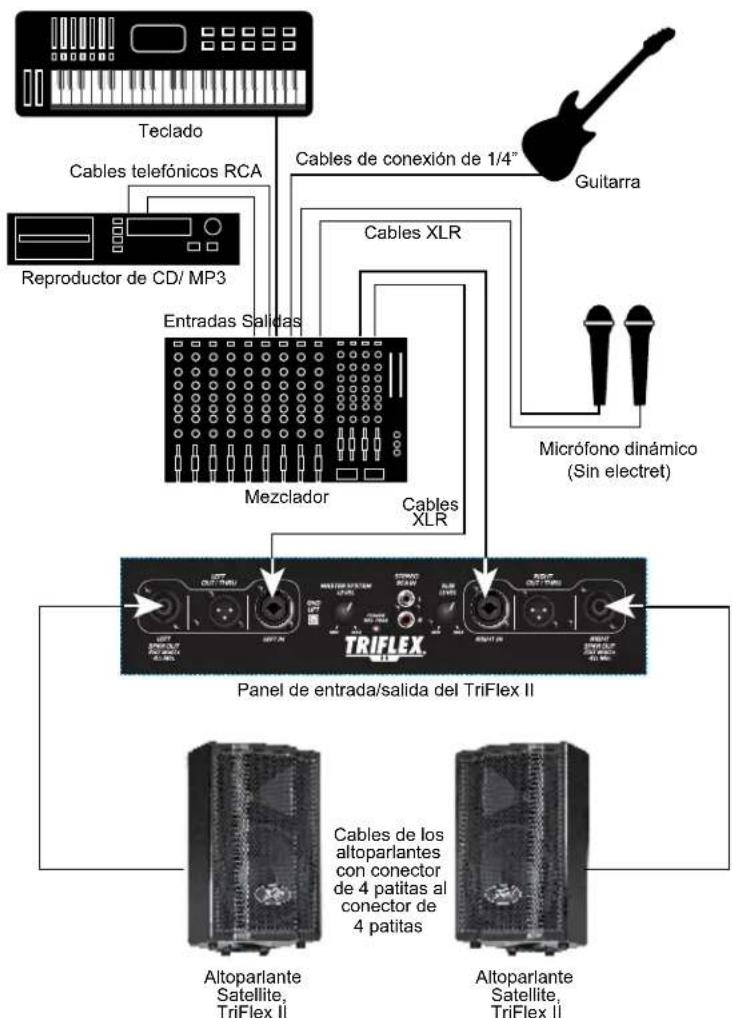PEAVEY TriFlex II - EsPECIFICACIONES - 6