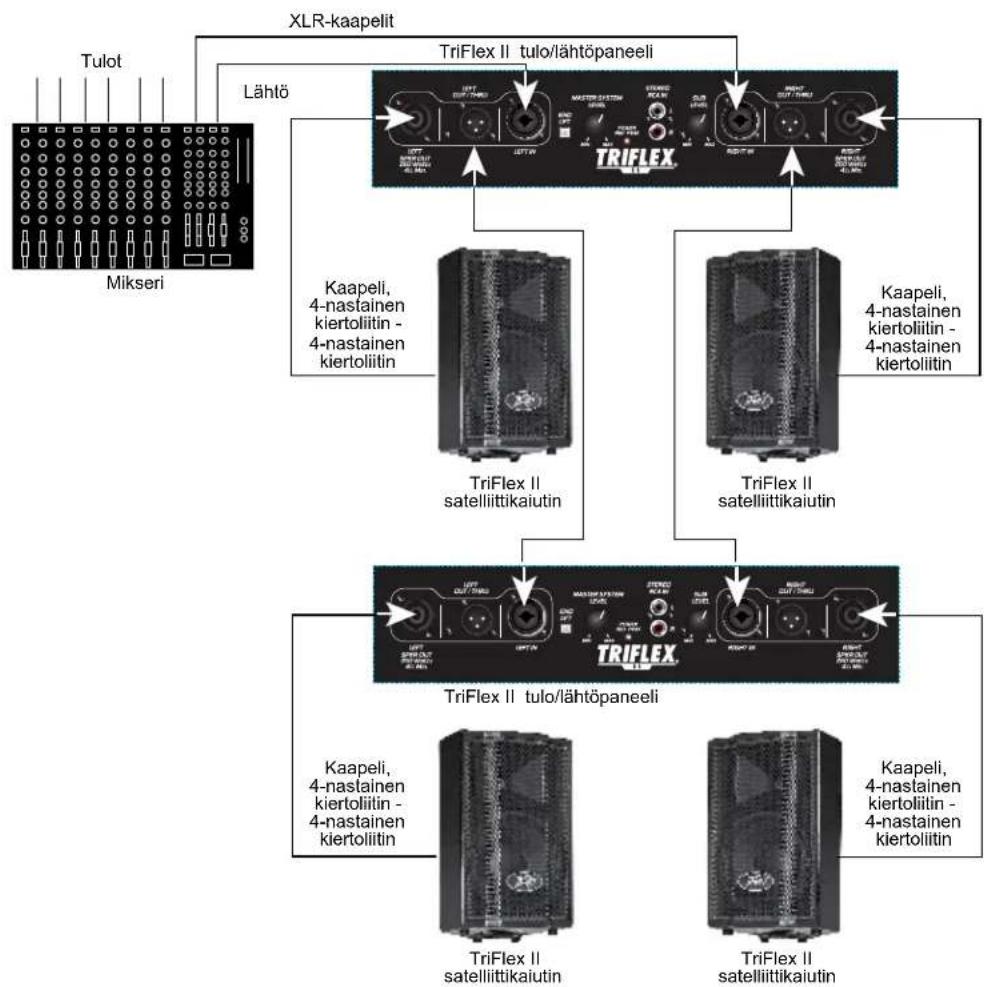 PEAVEY TriFlex II - TARKISTA KIINNITYKSET - 10